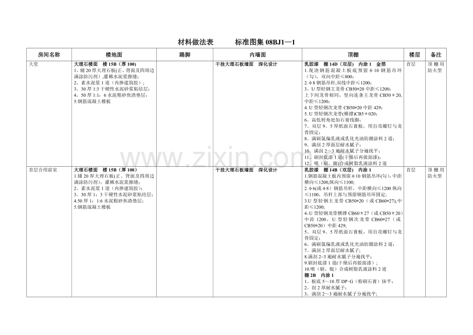 装修材料做法表----标准图集08BJ1.doc_第1页