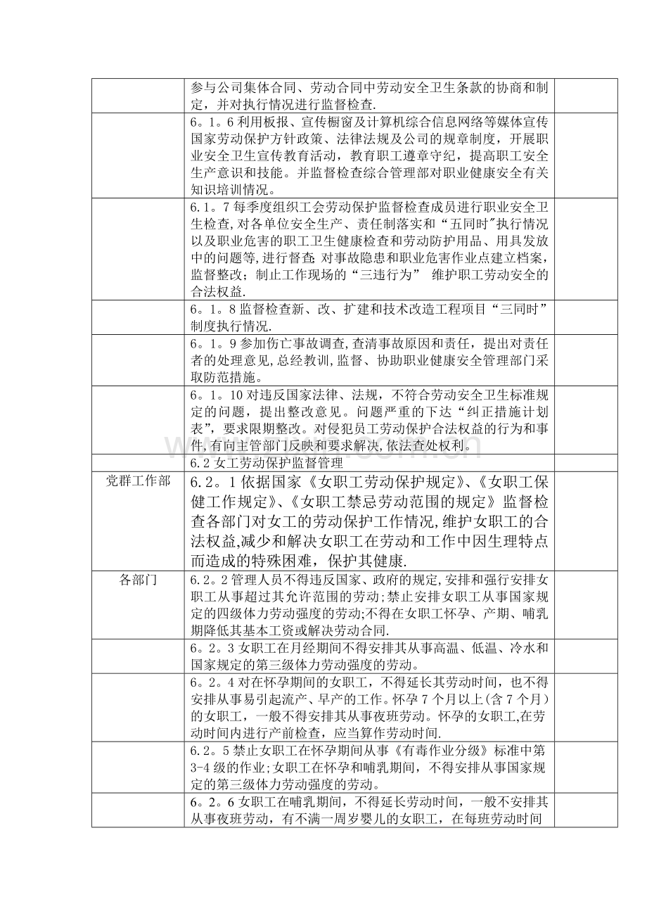 工会职业健康安全监督管理程序.doc_第2页