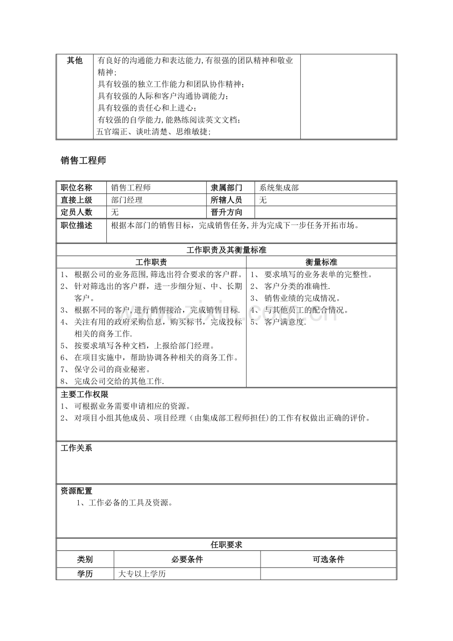 系统集成部岗位说明书-整合V1.0.doc_第3页