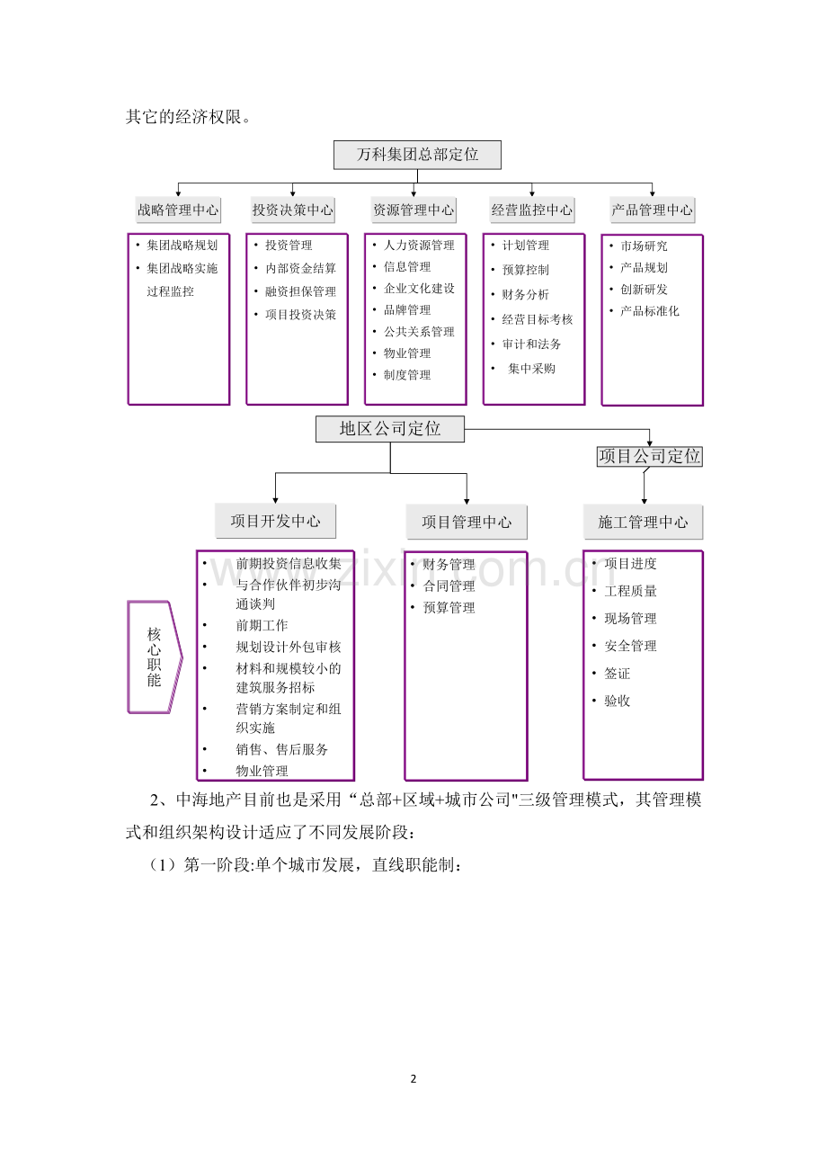 标杆房地产企业组织管理模式研究.docx_第2页