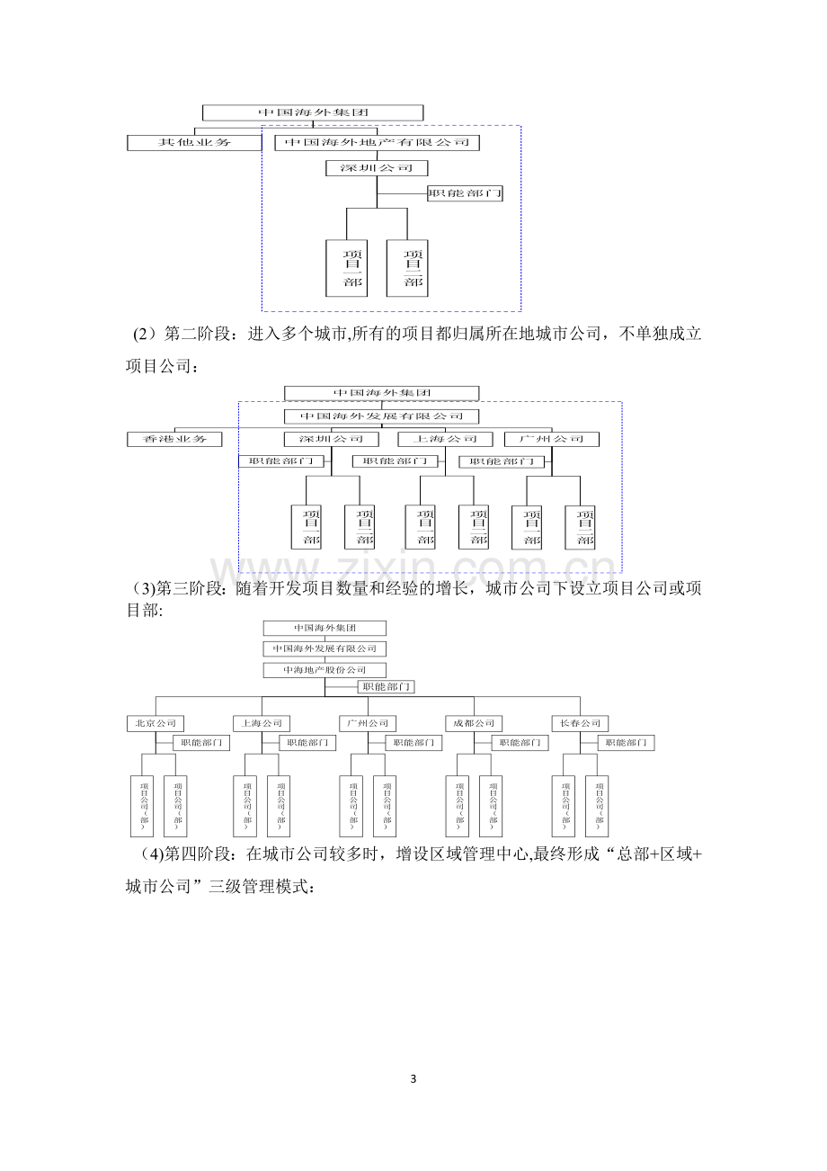 标杆房地产企业组织管理模式研究.docx_第3页