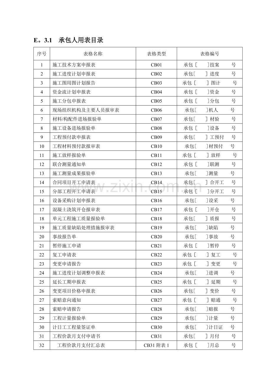 水利水电监理表格(承包).doc_第1页