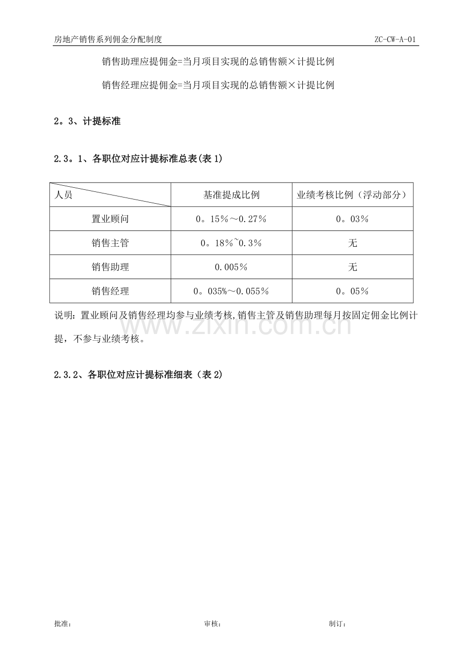 房地产销售系列佣金分配制度.doc_第2页