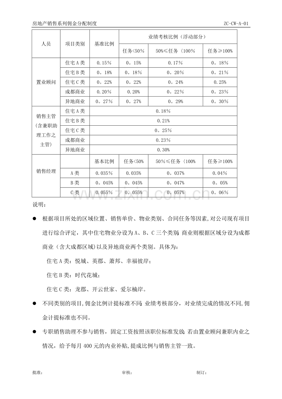 房地产销售系列佣金分配制度.doc_第3页