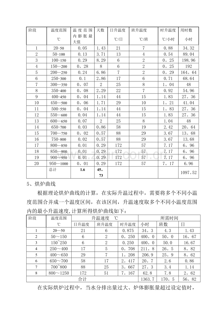 罐式煅烧炉烘炉启动方案.doc_第2页