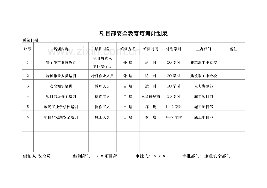 房屋建筑工程安全管理全套资料-各模板汇总表.doc_第3页