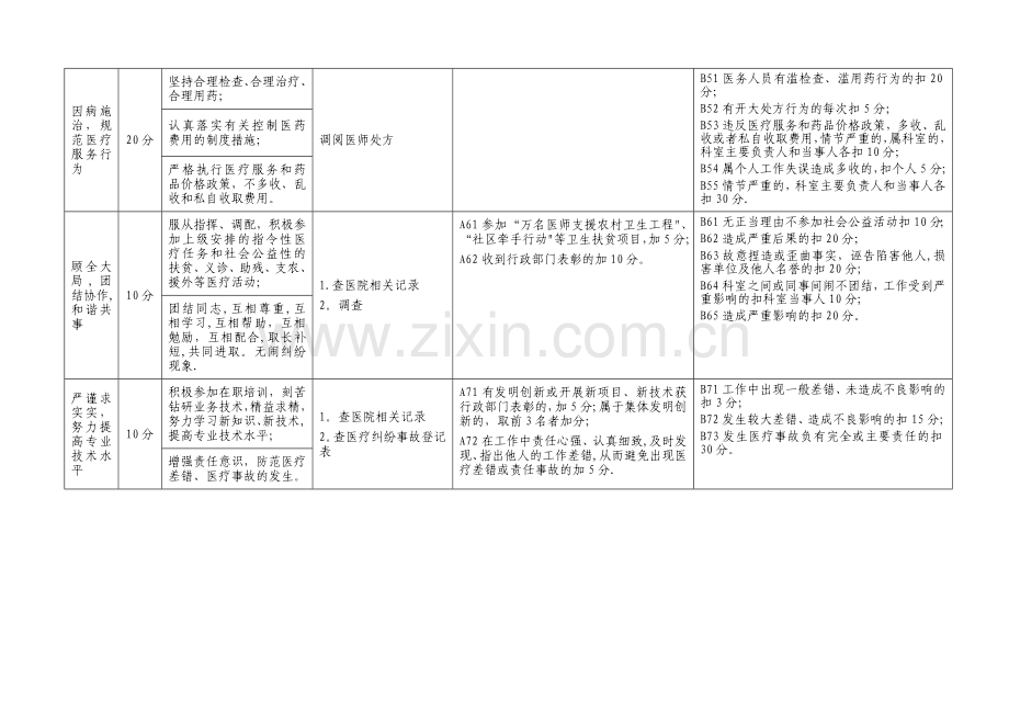 工作人员量化考核评分表.doc_第2页