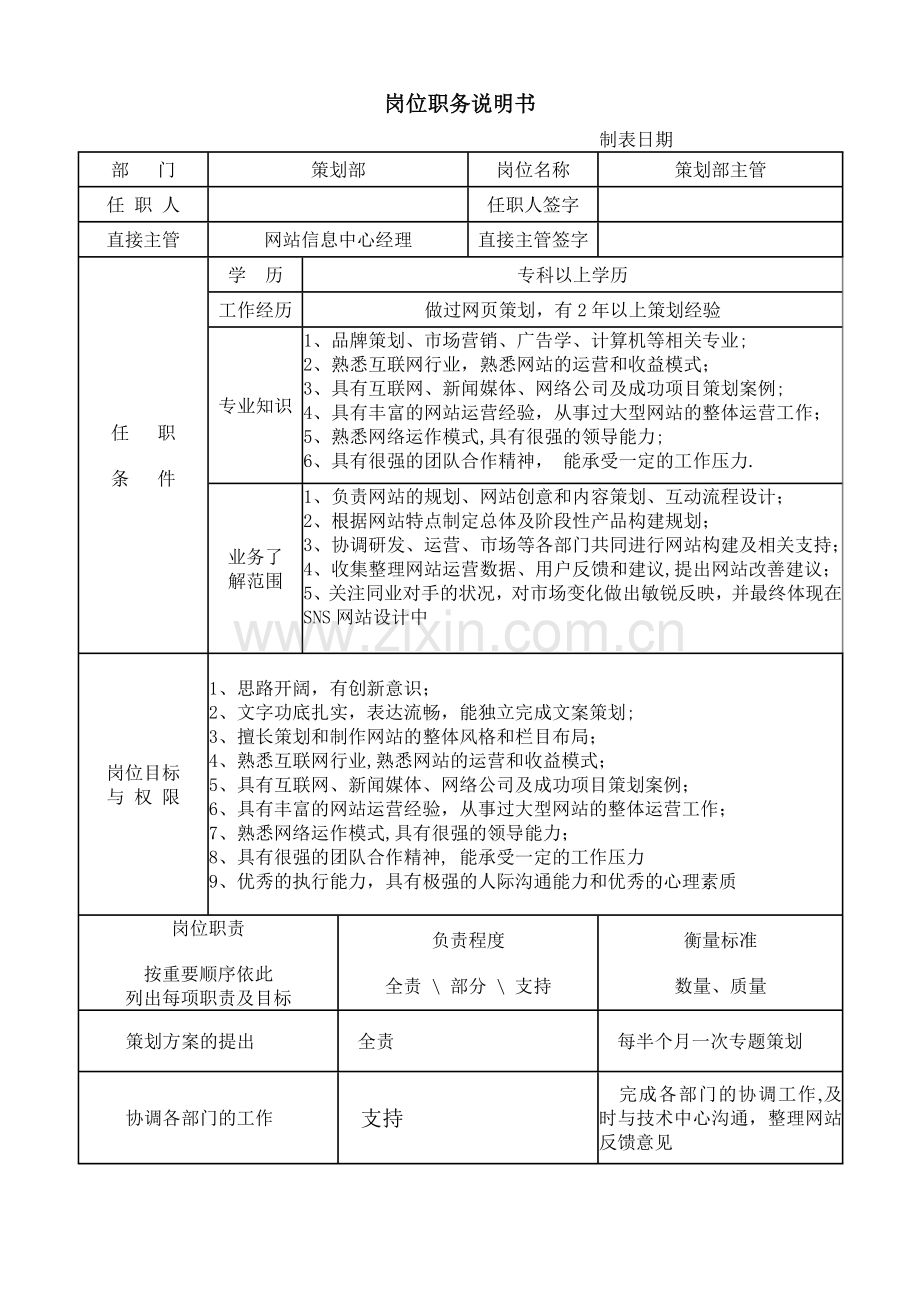 策划部岗位职务说明书.doc_第1页