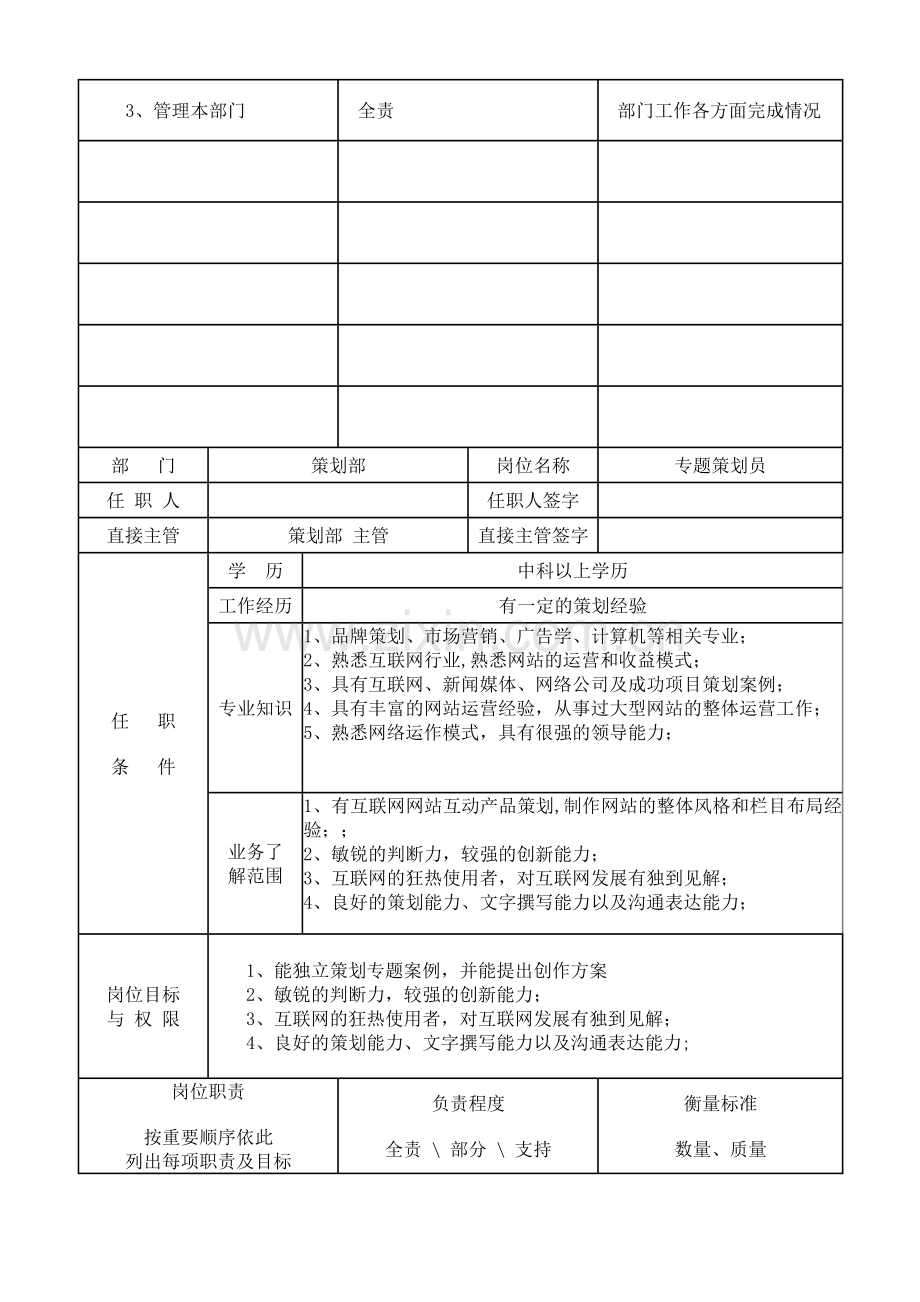 策划部岗位职务说明书.doc_第2页