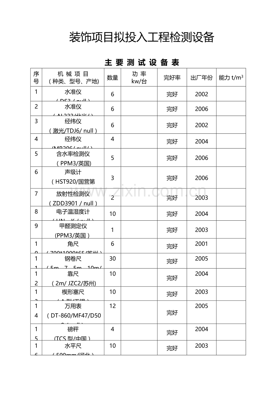 装饰工程拟投入工程和检测设备.doc_第1页