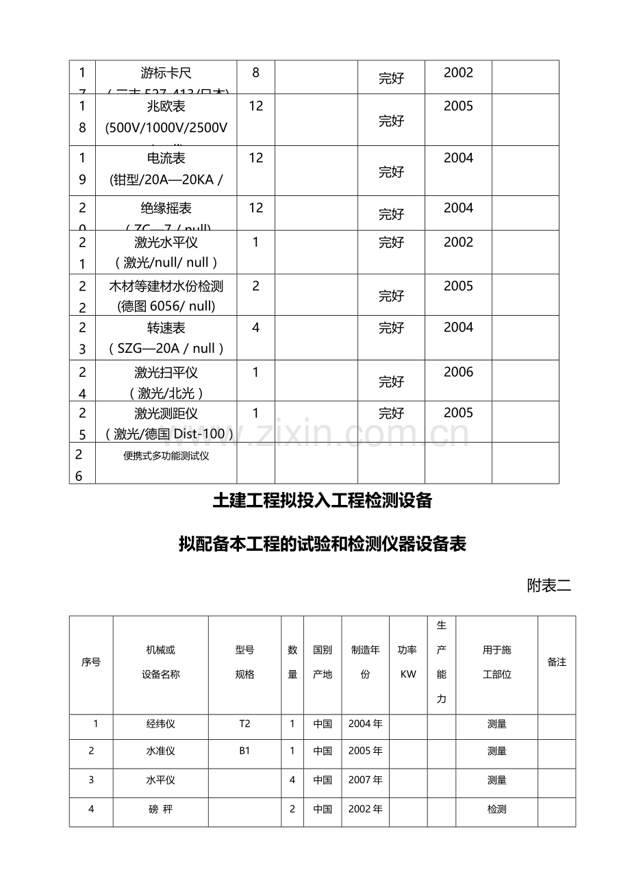 装饰工程拟投入工程和检测设备.doc_第2页