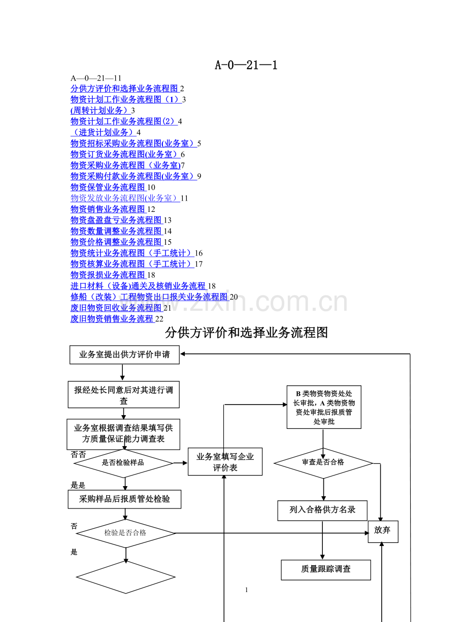 采购流程图-全.doc_第1页