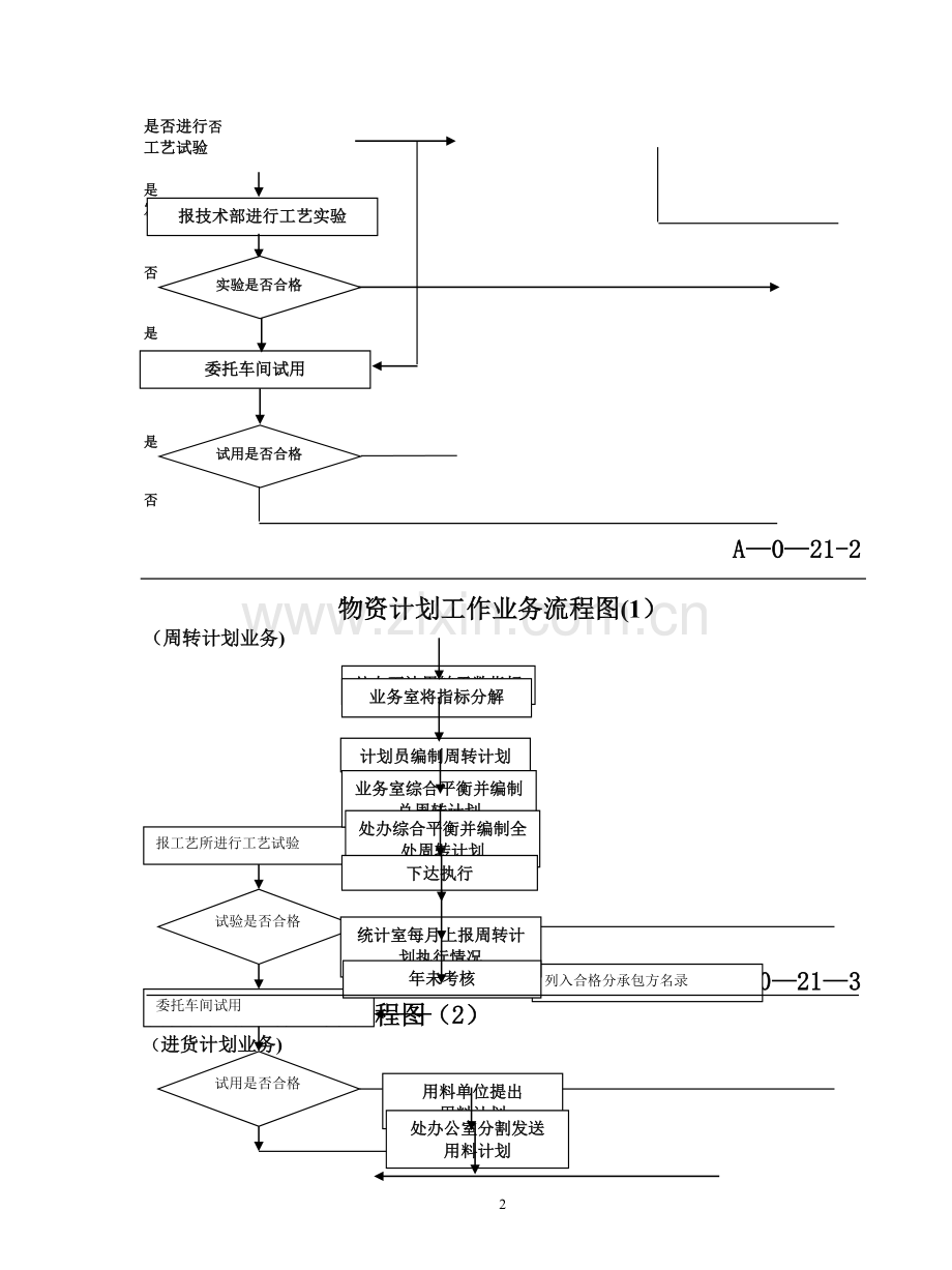 采购流程图-全.doc_第2页