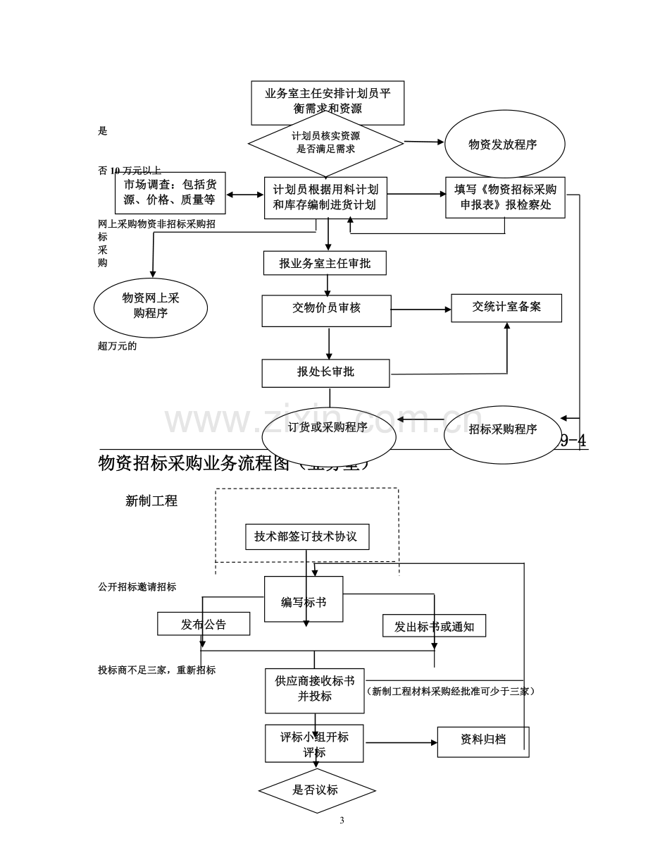 采购流程图-全.doc_第3页