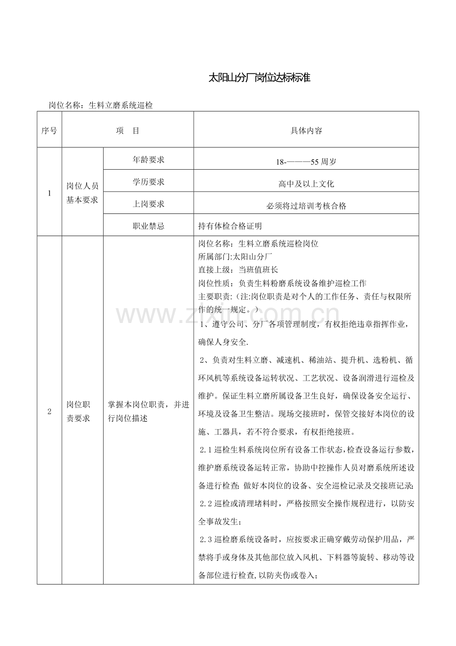 生料立磨巡检工岗位达标标准.doc_第1页