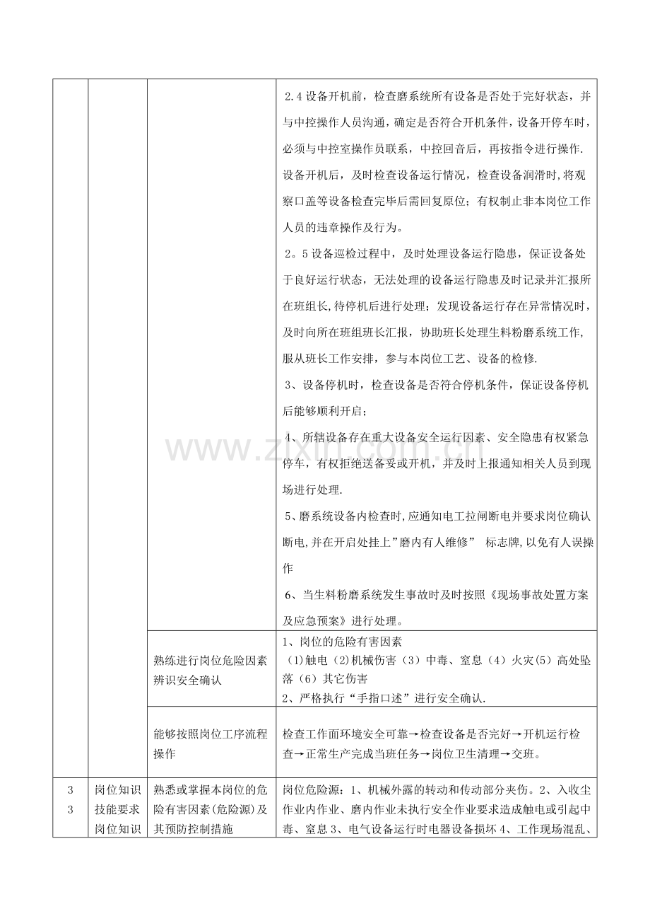 生料立磨巡检工岗位达标标准.doc_第2页