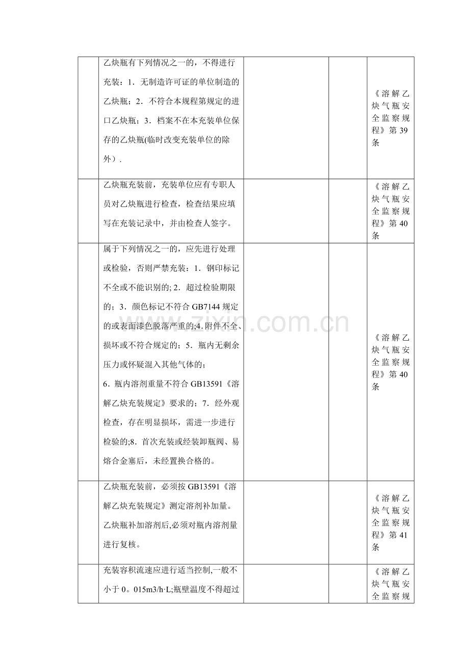 乙炔气瓶使用管理安全检查表.doc_第2页