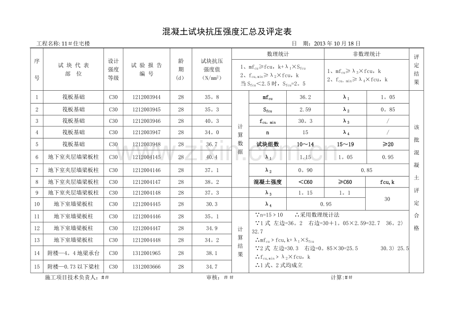 混凝土试块抗压强度汇总及评定表.doc_第2页