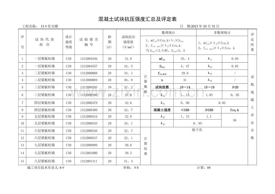 混凝土试块抗压强度汇总及评定表.doc_第3页