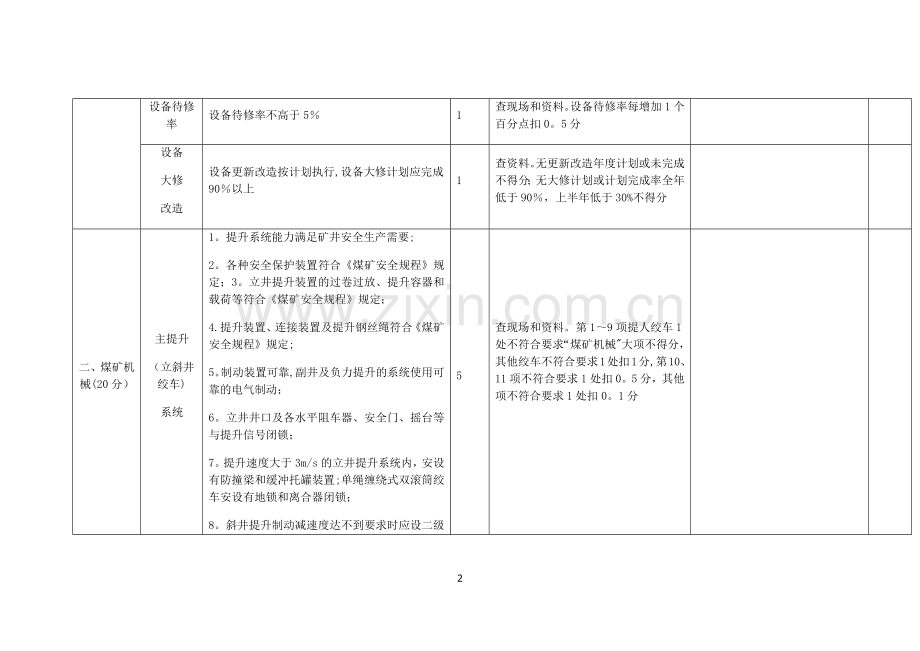 机电运输安全生产标准化验收评分表.docx_第2页