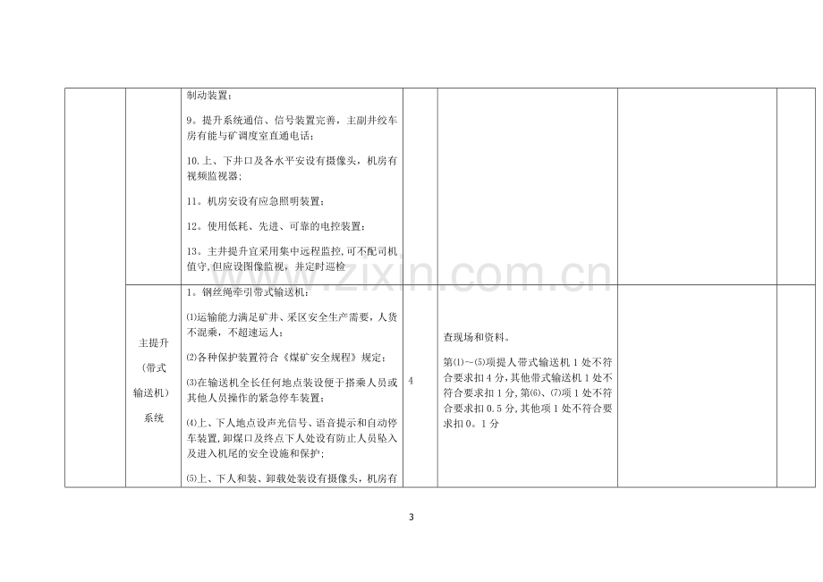 机电运输安全生产标准化验收评分表.docx_第3页