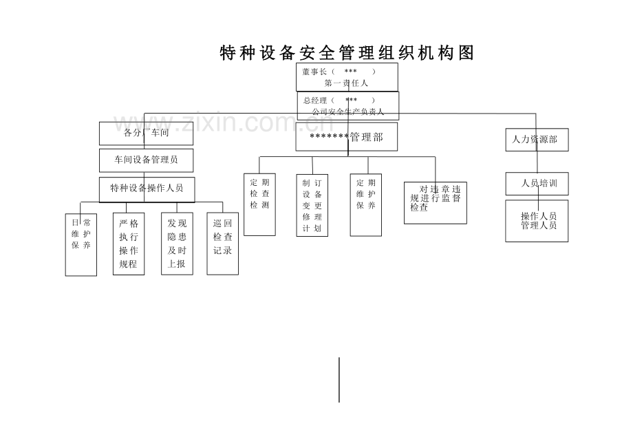 特种设备(叉车)安全管理制度.doc_第2页