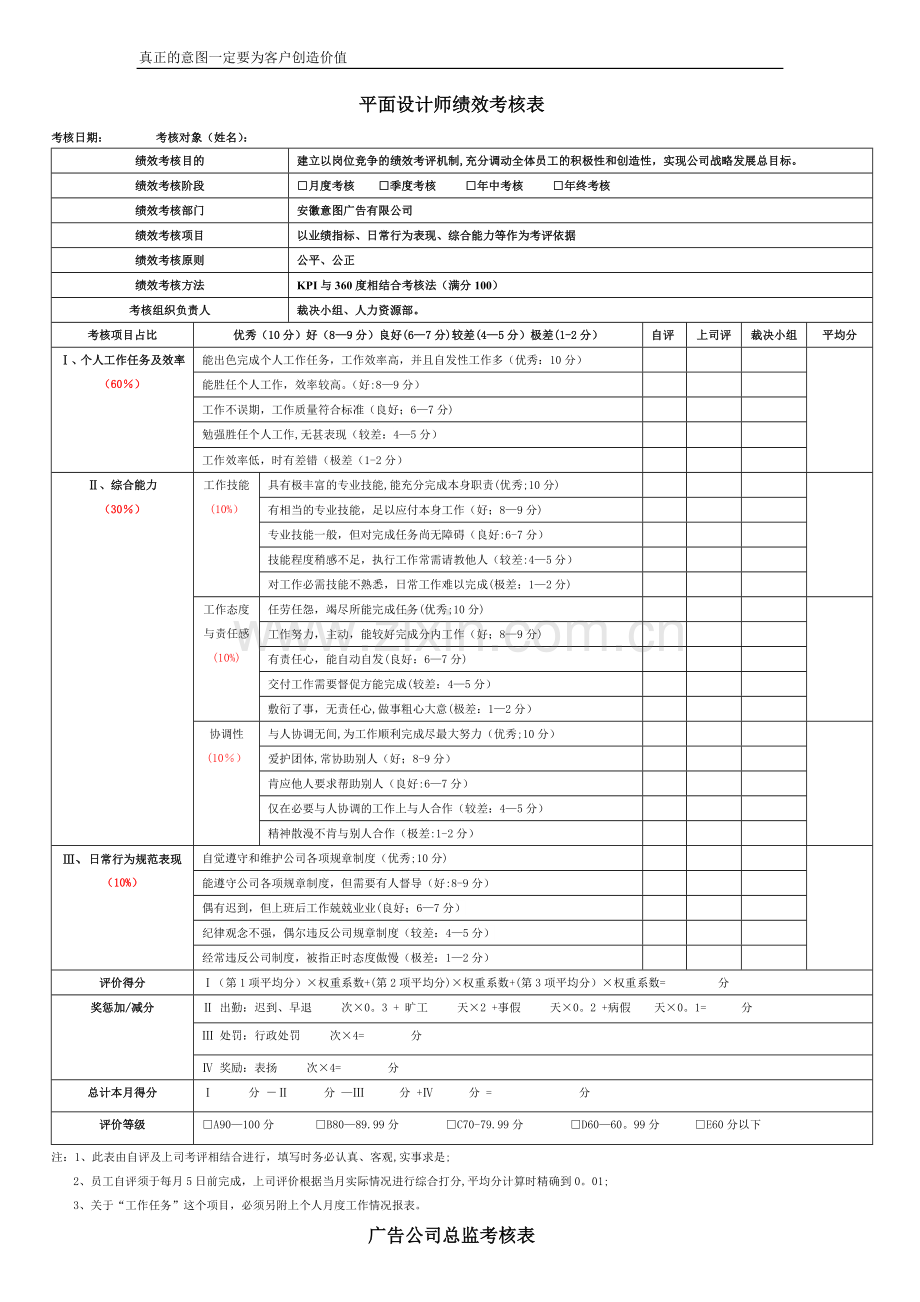 广告公司所有岗位绩效考核表.doc_第1页