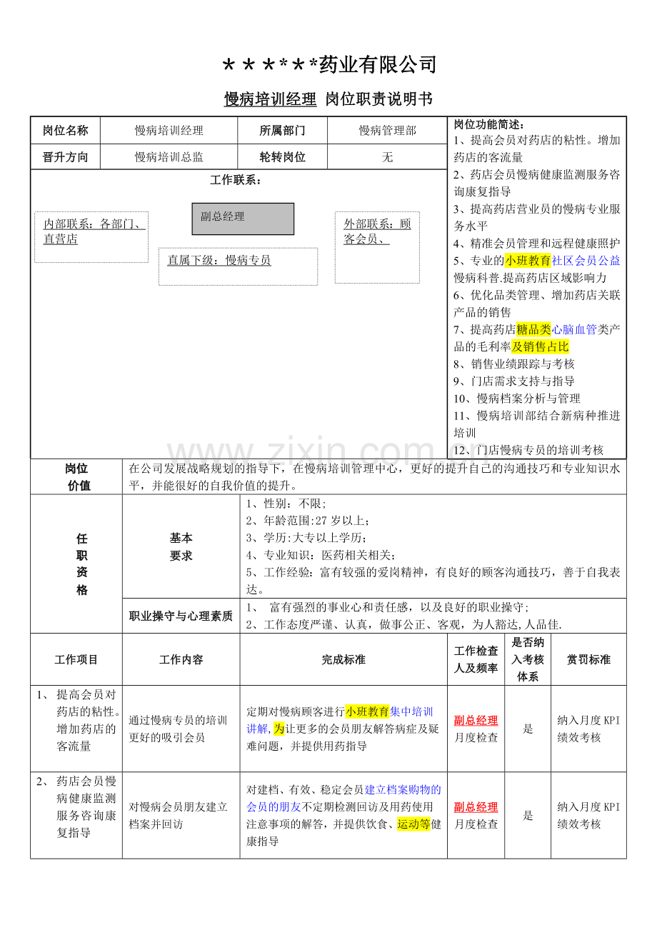 慢病培训岗位职责说明书.doc_第1页