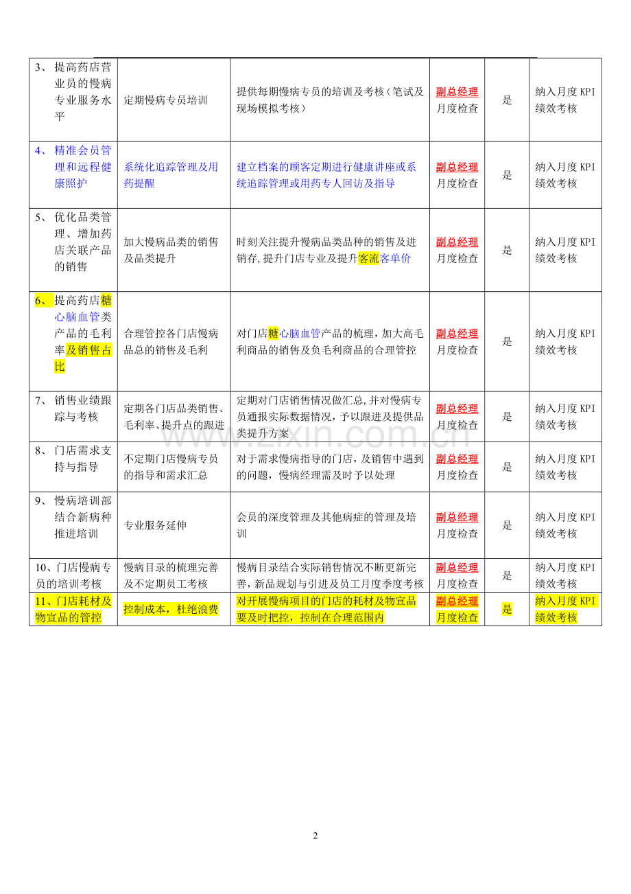 慢病培训岗位职责说明书.doc_第2页