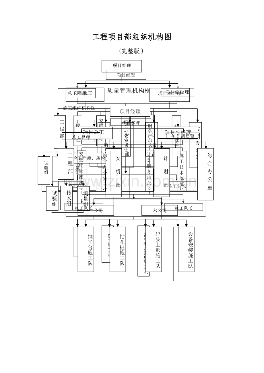 工程项目部组织机构图90292.doc_第1页