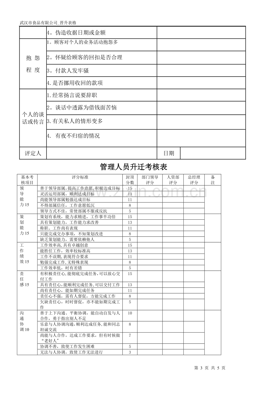 管理人员晋升考核表.doc_第3页