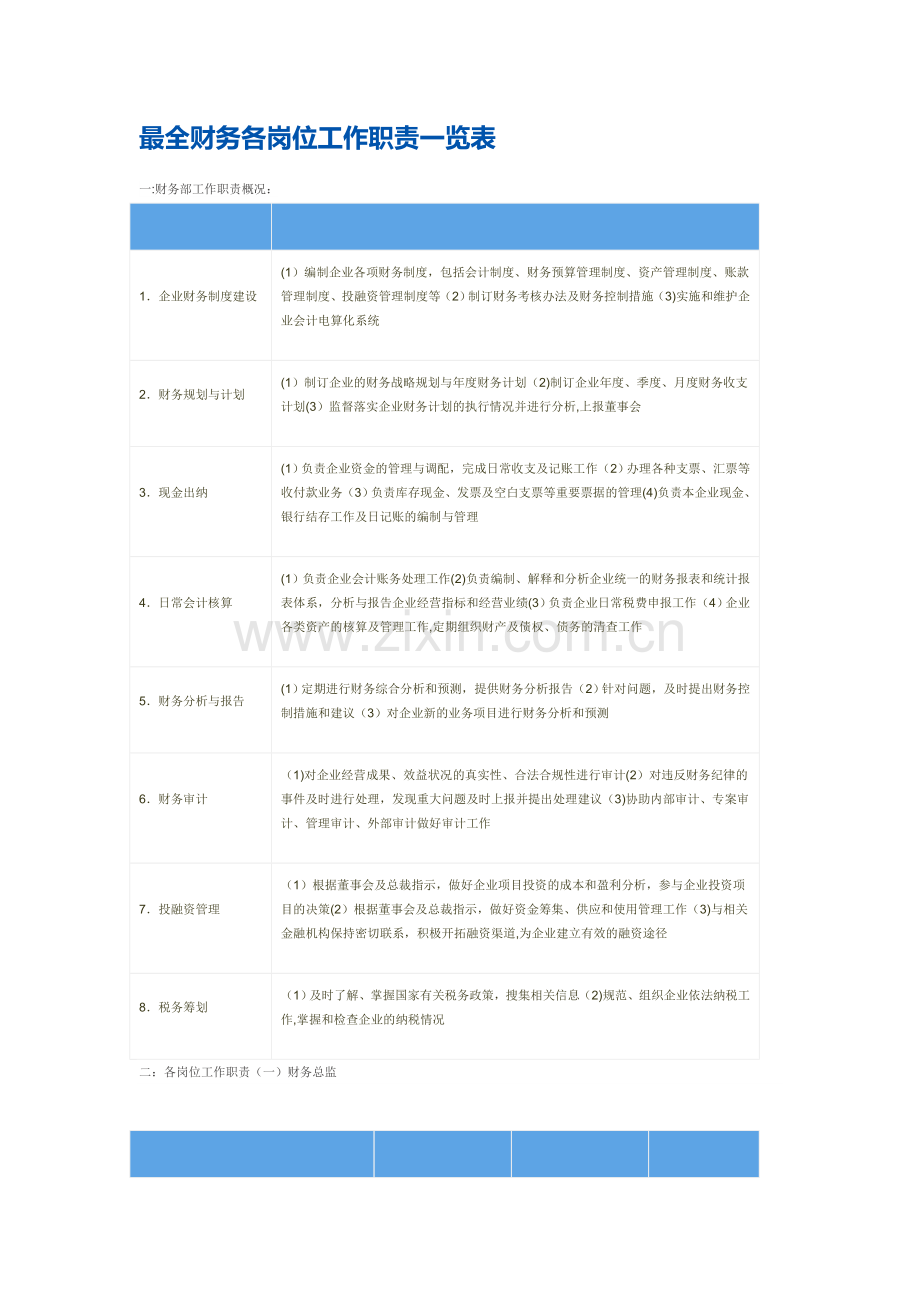 最全财务各岗位工作职责一览表.doc_第1页