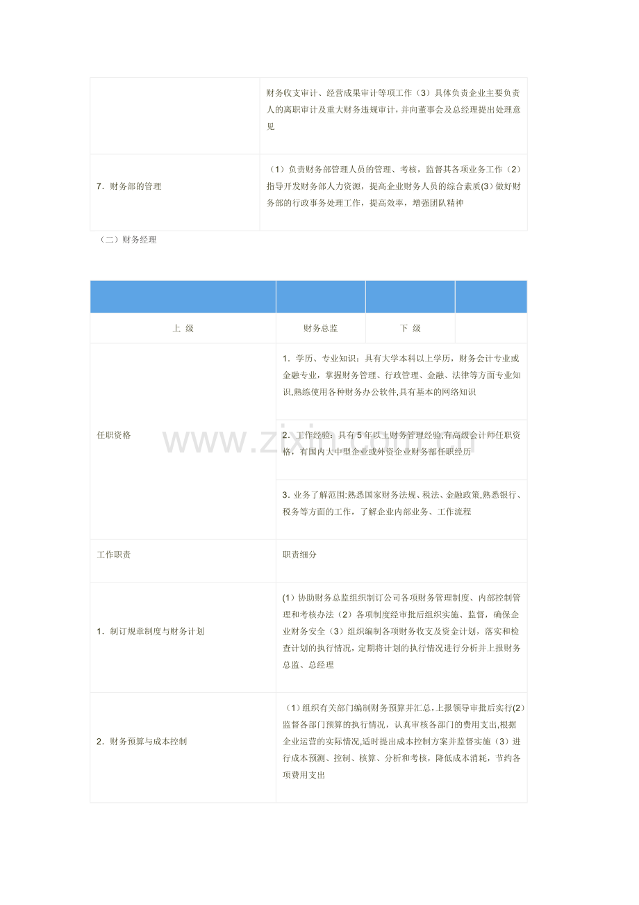 最全财务各岗位工作职责一览表.doc_第3页