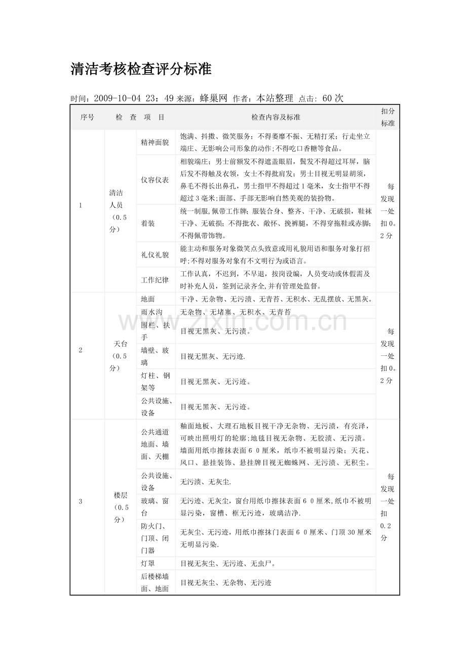 清洁考核检查评分标准.doc_第1页