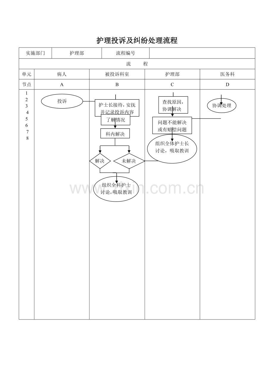 护理投诉及纠纷处理流程.doc_第1页