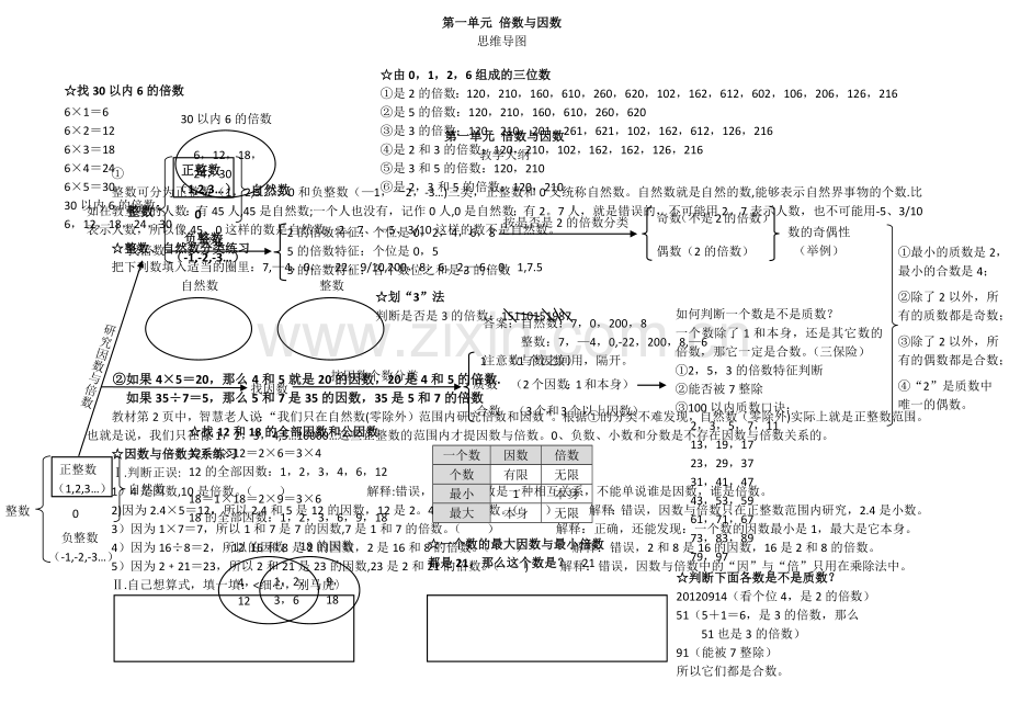 第一单元思维导图.docx_第1页