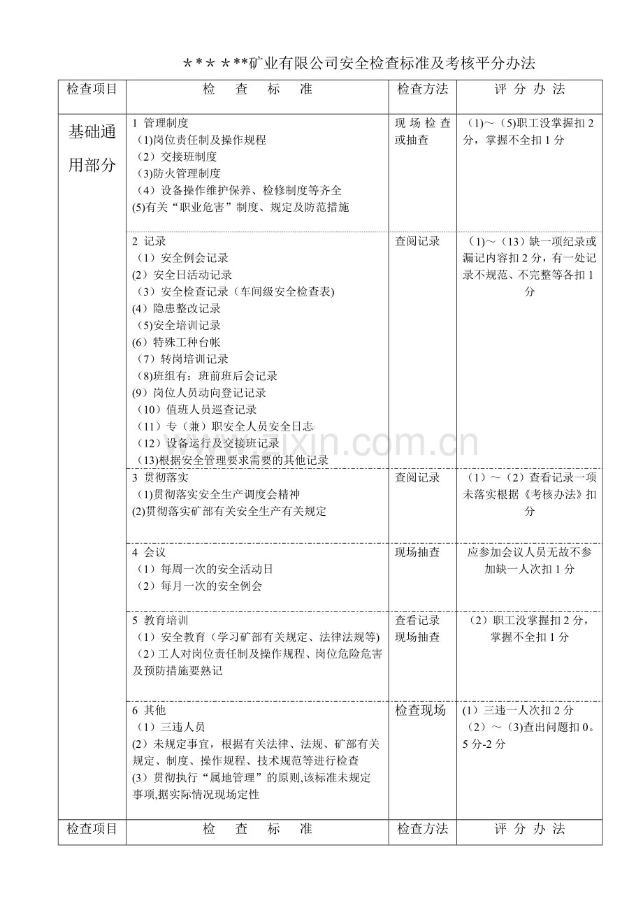 矿业公司采区车间安全检查标准及考核平分办法.doc_第1页