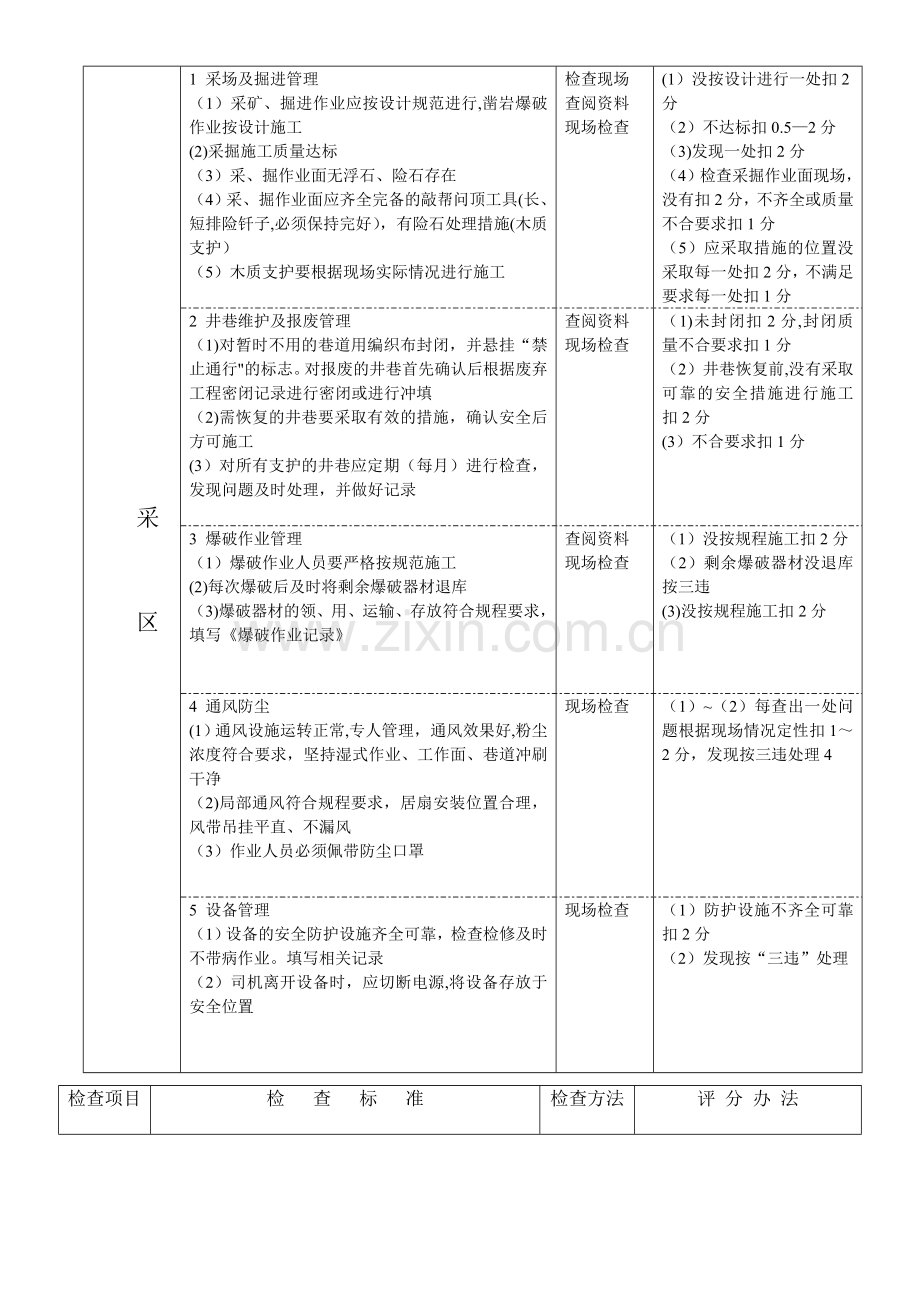 矿业公司采区车间安全检查标准及考核平分办法.doc_第2页