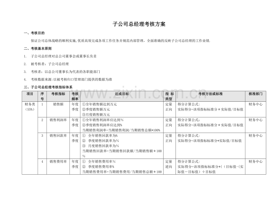 子公司总经理考核方案.doc_第1页