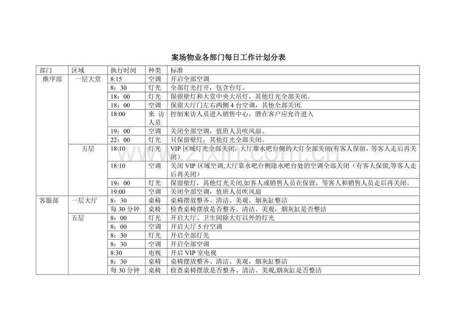 案场物业各部门工作计划表.doc_第1页