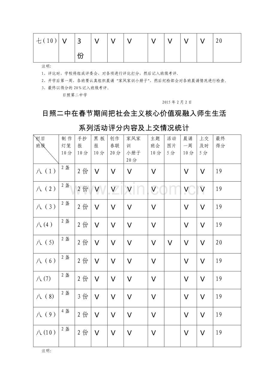 核心价值观评价表.doc_第2页