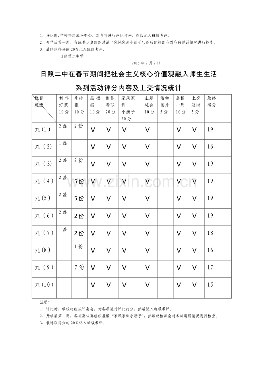 核心价值观评价表.doc_第3页