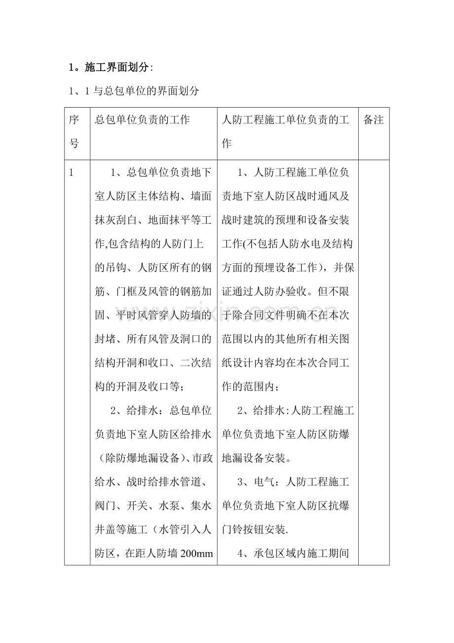 人防施工界面划分.docx_第1页