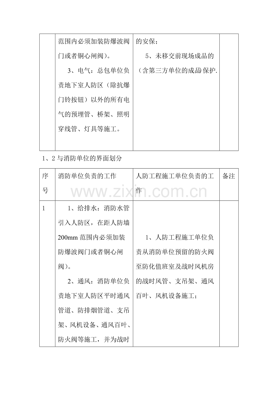 人防施工界面划分.docx_第2页