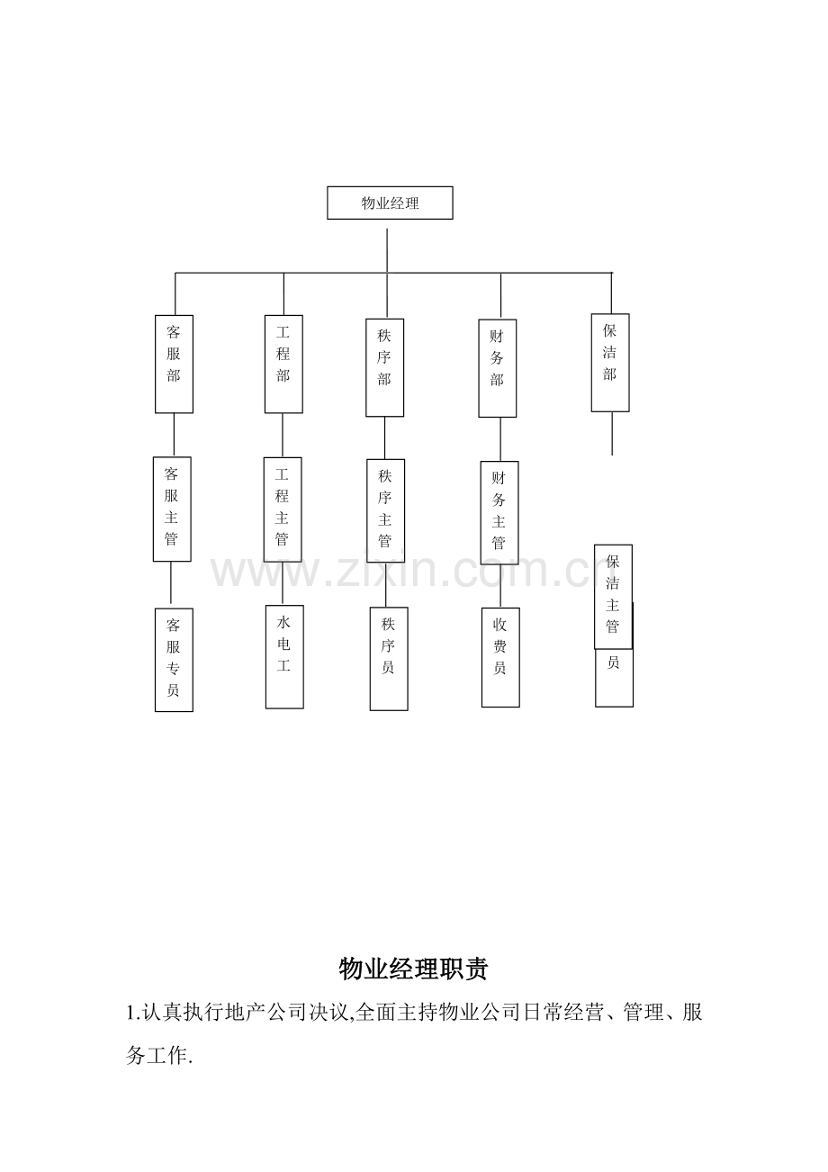 物业管理各岗位工作职责.doc_第2页