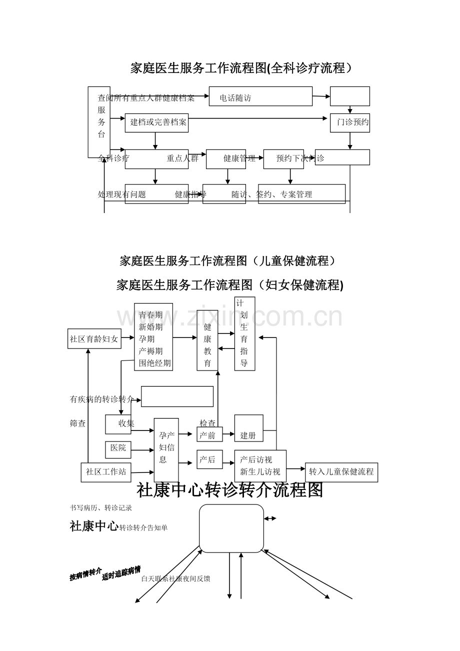 家庭医生服务流程图.doc_第1页