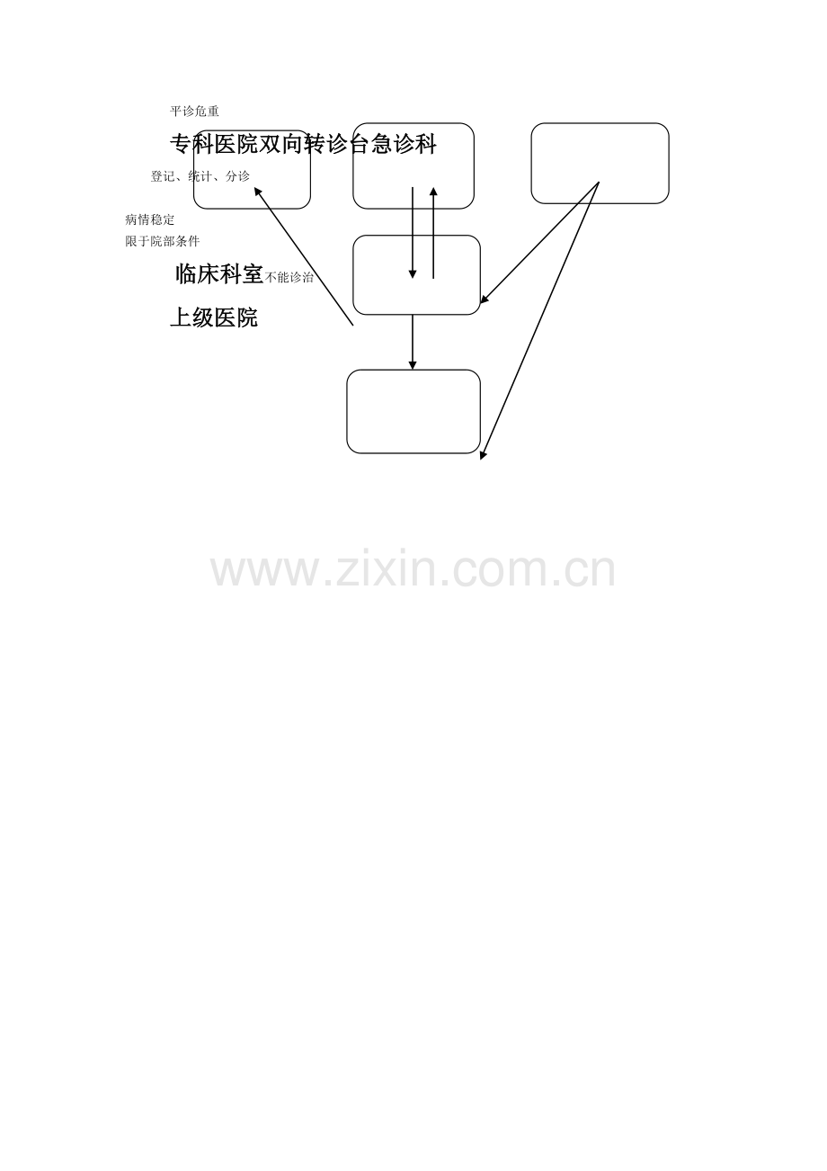 家庭医生服务流程图.doc_第2页