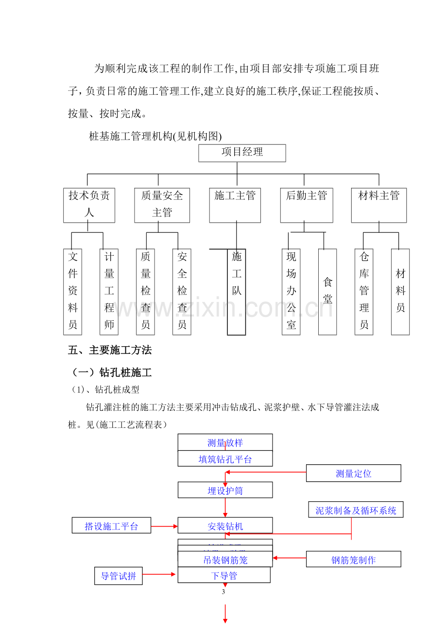 专项方案桥梁桩基施工方案.doc_第3页