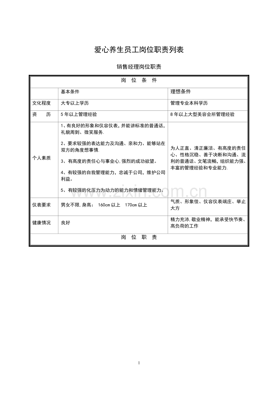 标准美容院员工岗位职责列表.doc_第1页