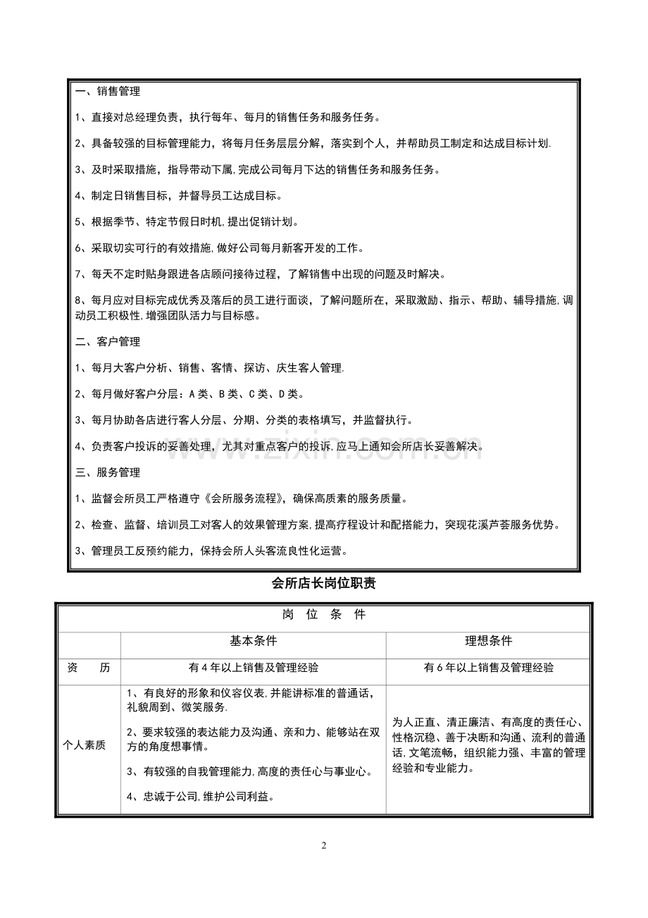 标准美容院员工岗位职责列表.doc_第2页